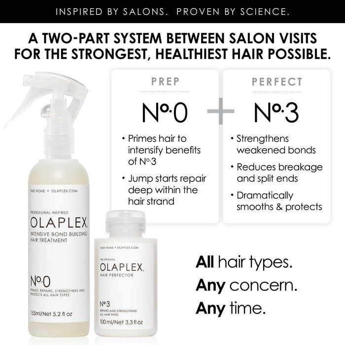 THE COMPLETE HAIR REPAIR SYSTEM